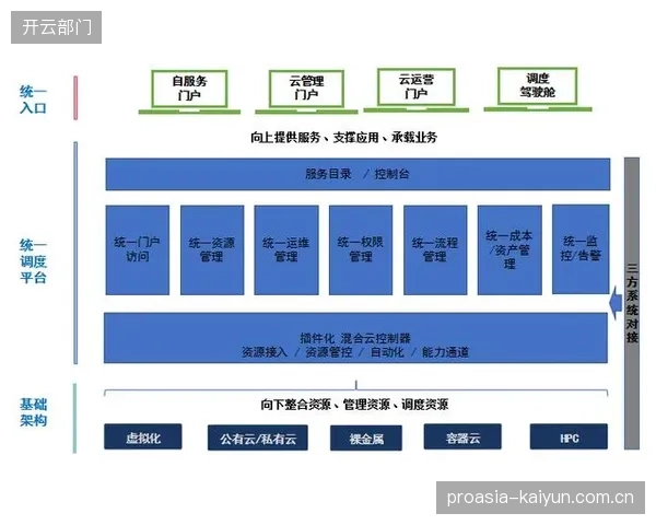 弹性算力调度应对流量洪峰 保障数字化服务平稳运行